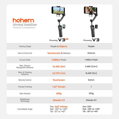 Hohem Isteady V3 Ultra Gimbal,Detachable Touchscreen Remote,Advanced AI Tracking with Any App,360° Infinite Pan Tracking,Select People&Obeject on Touchscreen to Track,3-Color Fill Light,3-Axis Stabilization, Compatible with Most Iphone&Android Series